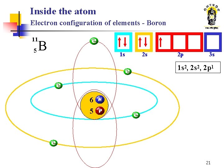 Inside the atom Electron configuration of elements - Boron 11 5 B 1 s Inside the atom Electron configuration of elements - Boron 11 5 B 1 s