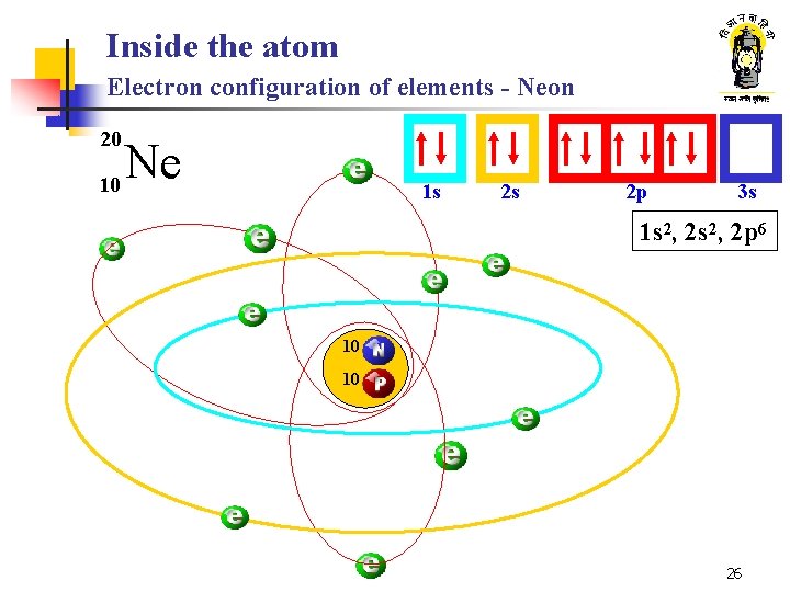 Inside the atom Electron configuration of elements - Neon 20 10 Ne 1 s Inside the atom Electron configuration of elements - Neon 20 10 Ne 1 s