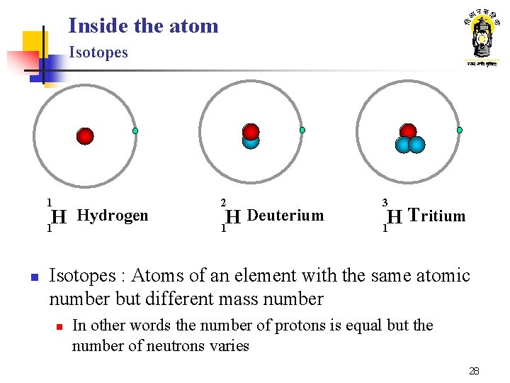 Inside the atom Isotopes 1 Hydrogen H 1 n 2 Deuterium H 1 3 Inside the atom Isotopes 1 Hydrogen H 1 n 2 Deuterium H 1 3