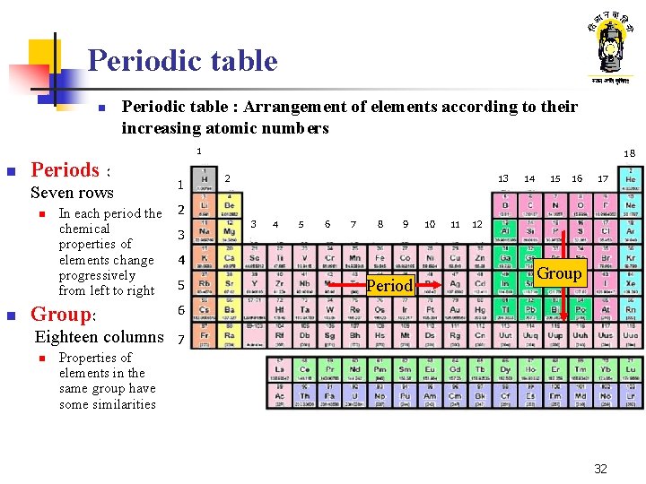 Periodic table n Periodic table : Arrangement of elements according to their increasing atomic Periodic table n Periodic table : Arrangement of elements according to their increasing atomic