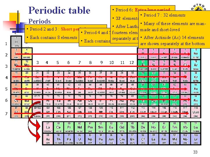 Periodic table 1 1 • Period 6: Extra long period • Period 7 : Periodic table 1 1 • Period 6: Extra long period • Period 7 :