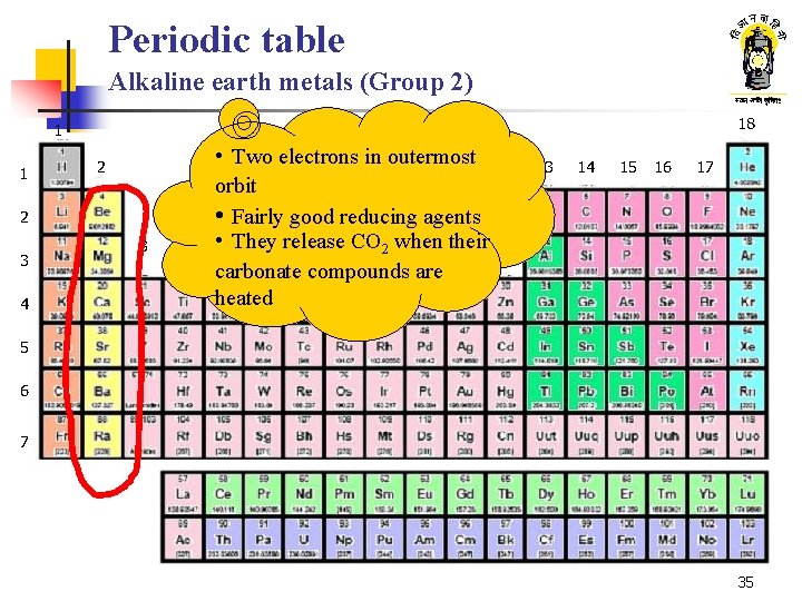Periodic table Alkaline earth metals (Group 2) 18 1 1 2 2 3 4 Periodic table Alkaline earth metals (Group 2) 18 1 1 2 2 3 4