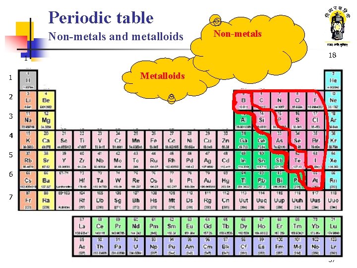Periodic table Non-metals and metalloids 18 1 1 2 13 Metalloids 14 15 16 Periodic table Non-metals and metalloids 18 1 1 2 13 Metalloids 14 15 16
