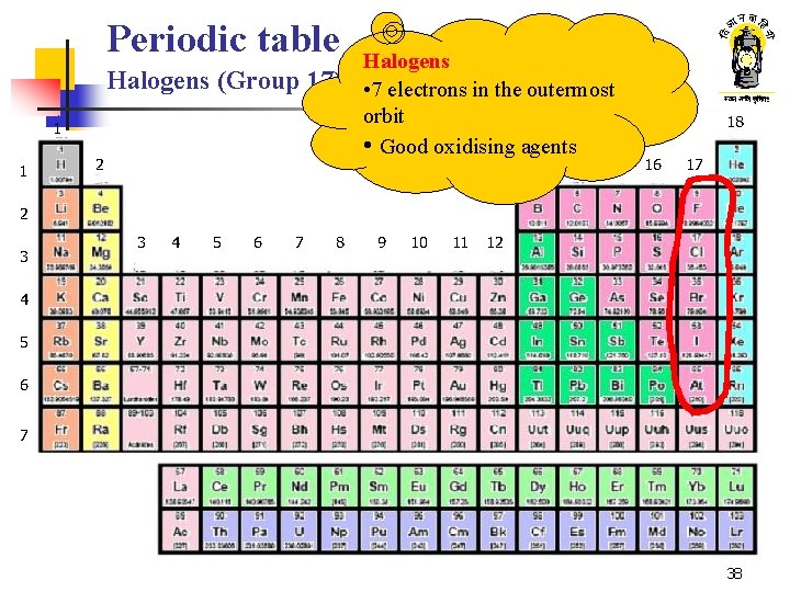 Periodic table Halogens (Group 17) 1 1 2 Halogens • 7 electrons in the Periodic table Halogens (Group 17) 1 1 2 Halogens • 7 electrons in the