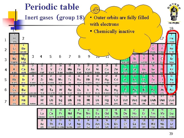 Periodic table Inert gases (group 18) • Outer orbits are fully filled with electrons Periodic table Inert gases (group 18) • Outer orbits are fully filled with electrons