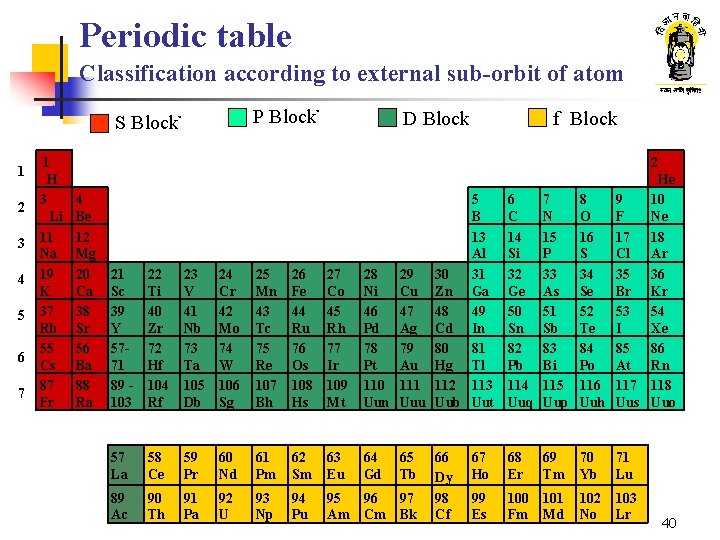 Periodic table Classification according to external sub-orbit of atom P Blockû S Blockû 1 Periodic table Classification according to external sub-orbit of atom P Blockû S Blockû 1