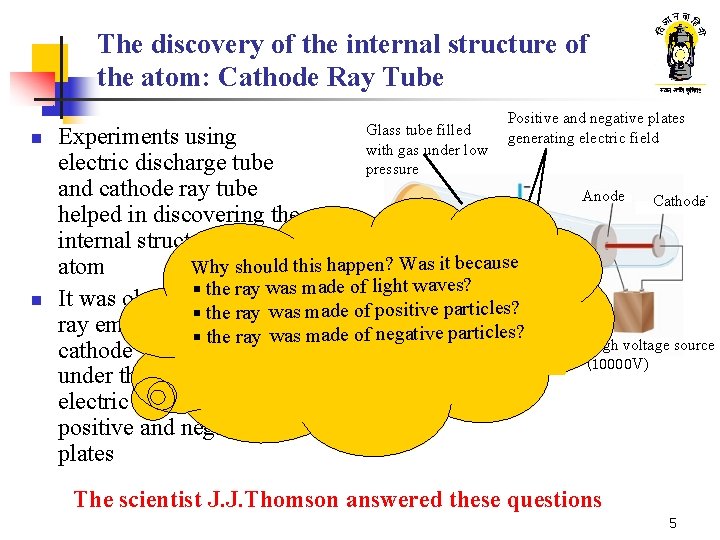 The discovery of the internal structure of the atom: Cathode Ray Tube n n The discovery of the internal structure of the atom: Cathode Ray Tube n n