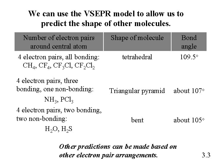 We can use the VSEPR model to allow us to predict the shape of