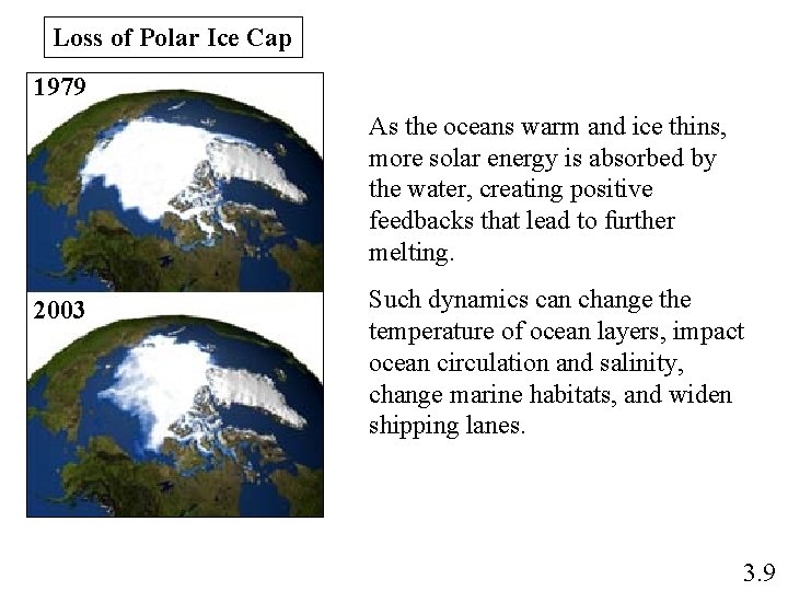 Loss of Polar Ice Cap 1979 As the oceans warm and ice thins, more