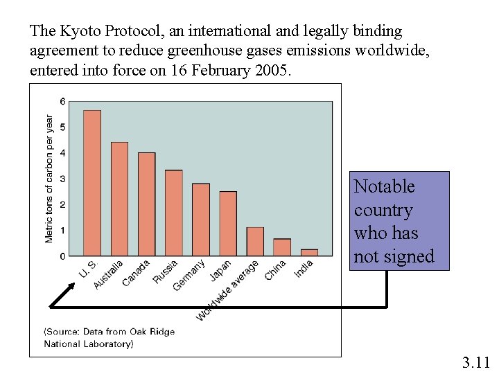 The Kyoto Protocol, an international and legally binding agreement to reduce greenhouse gases emissions