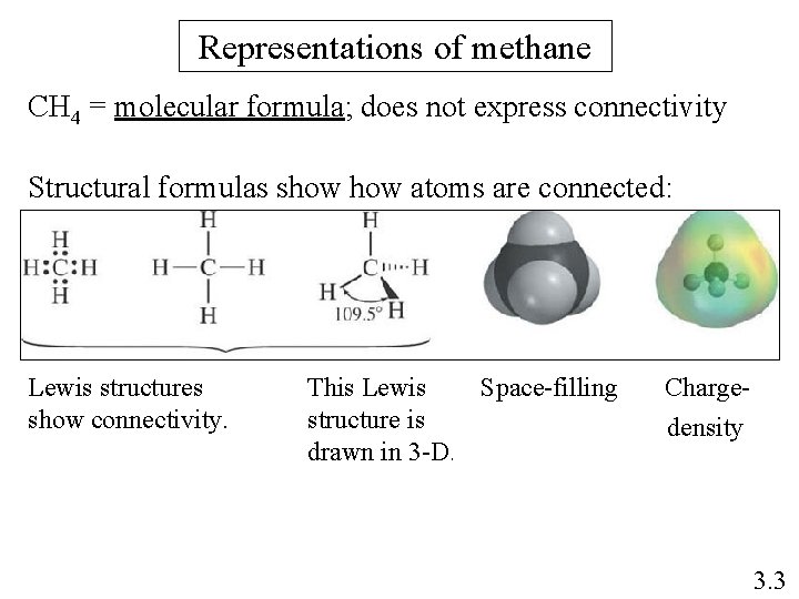 Representations of methane CH 4 = molecular formula; does not express connectivity Structural formulas