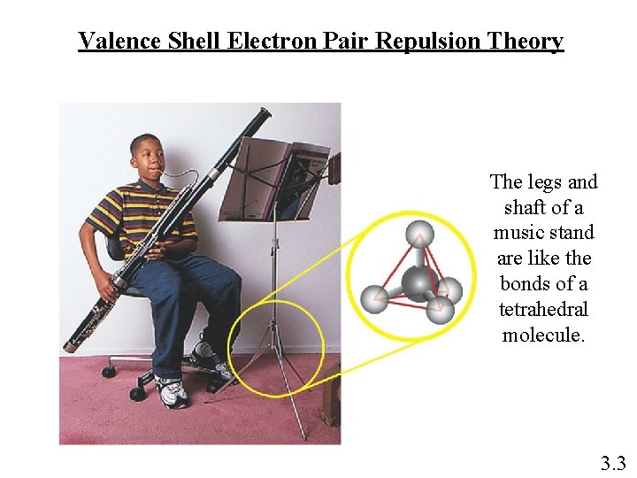 Valence Shell Electron Pair Repulsion Theory The legs and shaft of a music stand