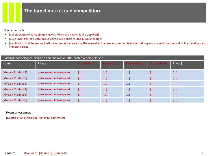 The target market and competition Similar products § [development of competing solutions which are