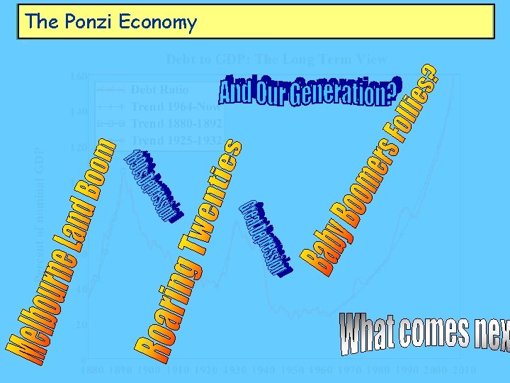 The Ponzi Economy 