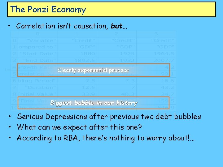 The Ponzi Economy • Correlation isn’t causation, but… Clearly exponential process Biggest bubble in