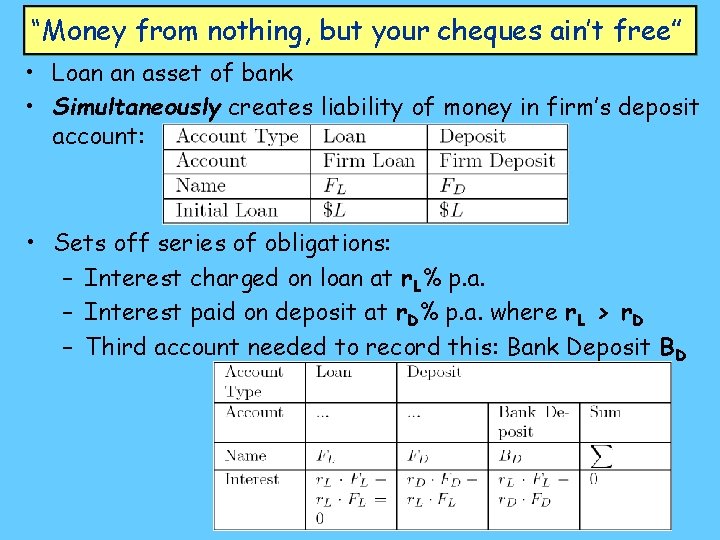 “Money from nothing, but your cheques ain’t free” • Loan an asset of bank