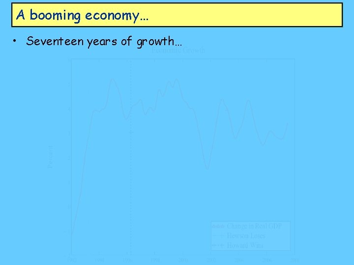 A booming economy… • Seventeen years of growth… 