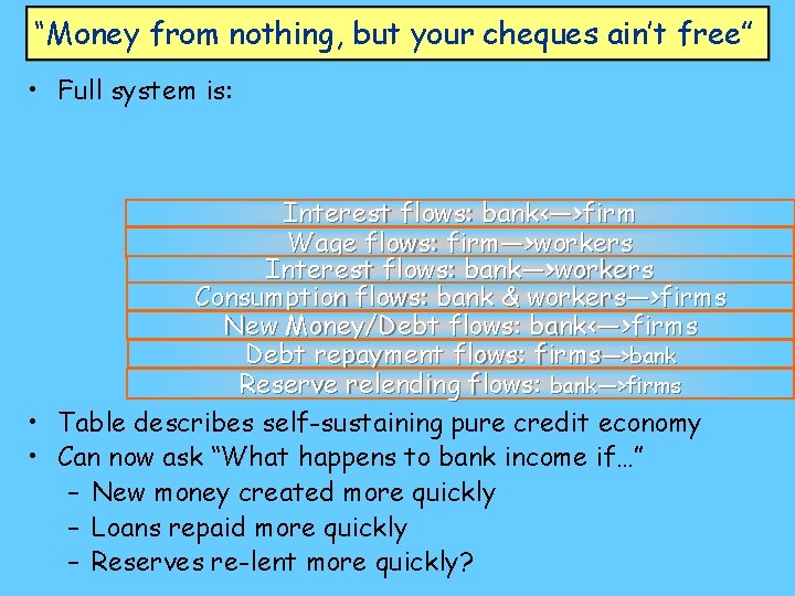 “Money from nothing, but your cheques ain’t free” • Full system is: Interest flows: