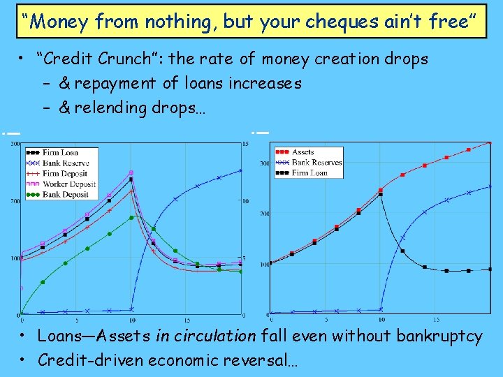 “Money from nothing, but your cheques ain’t free” • “Credit Crunch”: the rate of