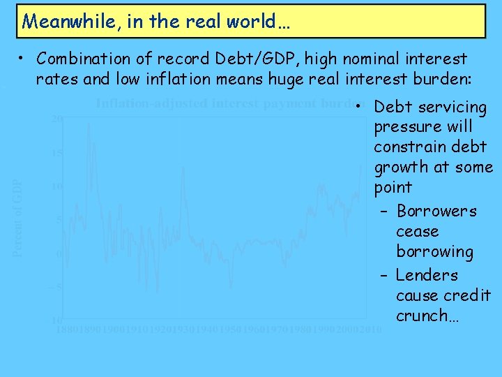 Meanwhile, in the real world… • Combination of record Debt/GDP, high nominal interest rates