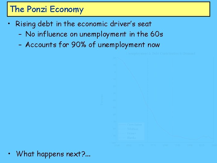 The Ponzi Economy • Rising debt in the economic driver’s seat – No influence