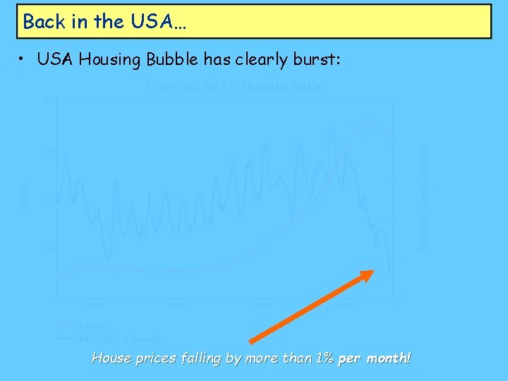 Back in the USA… • USA Housing Bubble has clearly burst: House prices falling