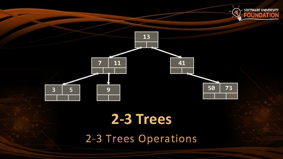 13 7 3 5 11 41 50 9 2 -3 Trees Operations 73 