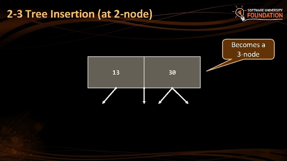2 -3 Tree Insertion (at 2 -node) Becomes a 3 -node 13 30 