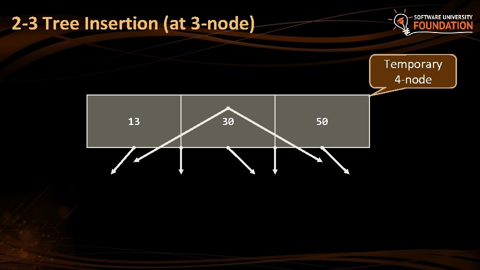 2 -3 Tree Insertion (at 3 -node) Temporary 4 -node 13 30 50 