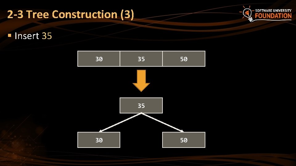 2 -3 Tree Construction (3) § Insert 35 30 35 50 35 30 50
