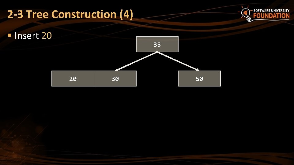 2 -3 Tree Construction (4) § Insert 20 35 20 30 50 