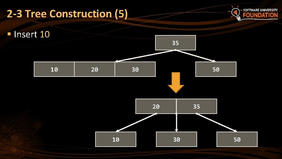 2 -3 Tree Construction (5) § Insert 10 35 10 20 30 50 20