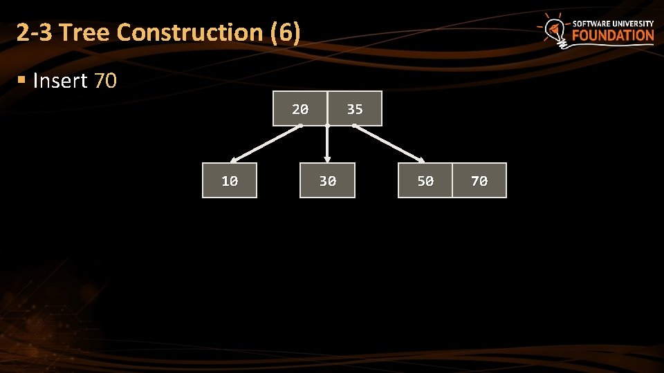 2 -3 Tree Construction (6) § Insert 70 20 10 35 30 50 70