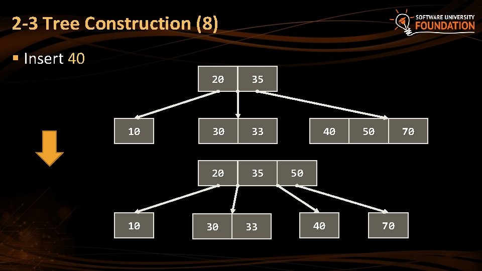2 -3 Tree Construction (8) § Insert 40 10 10 20 35 30 33