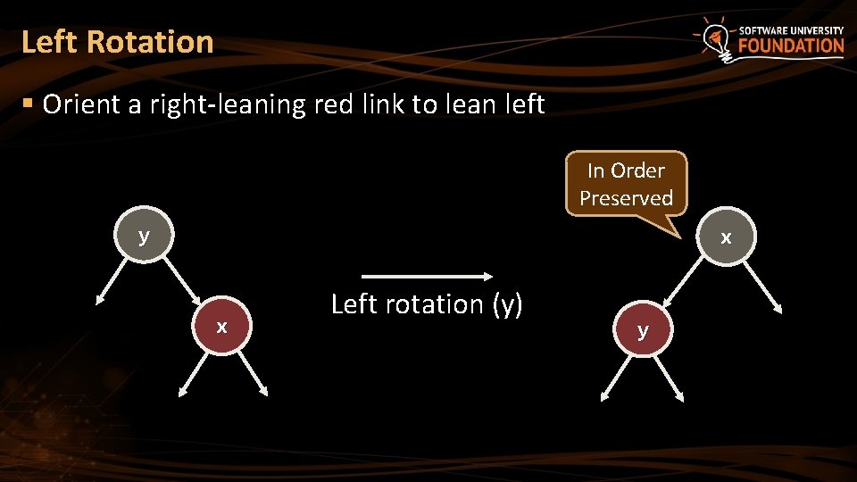 Left Rotation § Orient a right-leaning red link to lean left In Order Preserved