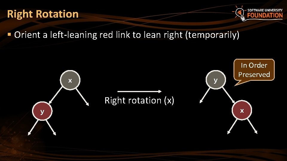 Right Rotation § Orient a left-leaning red link to lean right (temporarily) y x