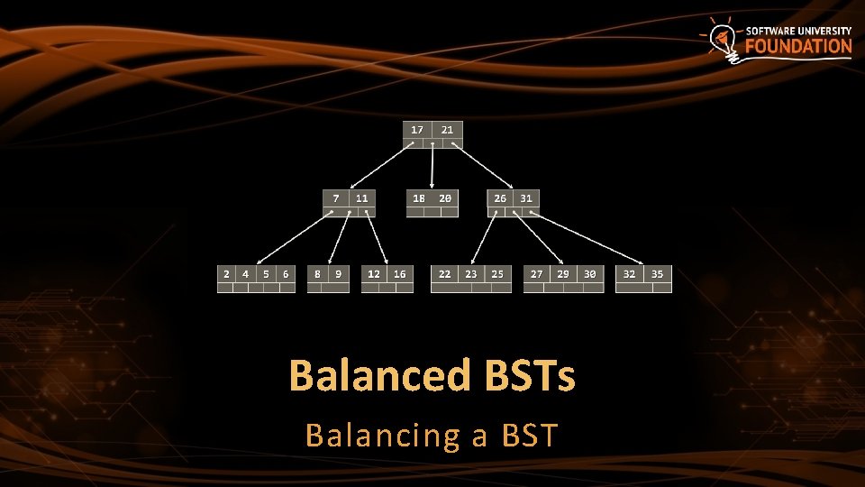 Balanced BSTs Balancing a BST 