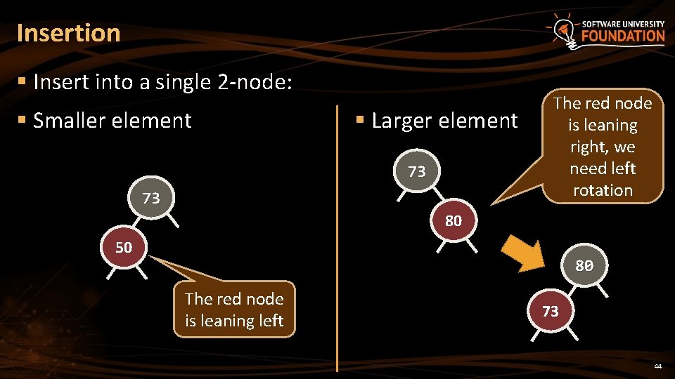 Insertion § Insert into a single 2 -node: § Smaller element § Larger element