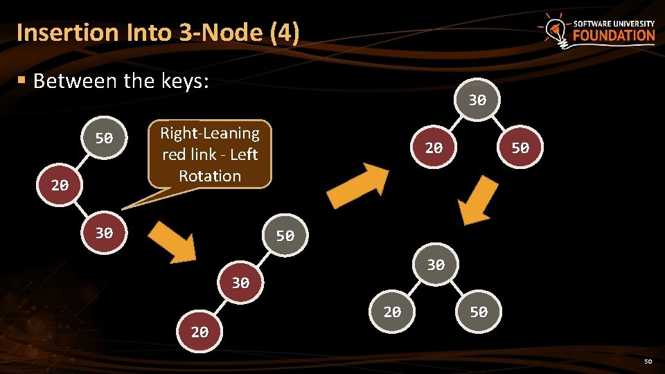 Insertion Into 3 -Node (4) § Between the keys: 50 20 30 Right-Leaning red