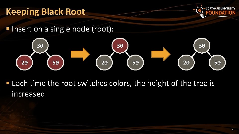 Keeping Black Root § Insert on a single node (root): 30 20 30 50