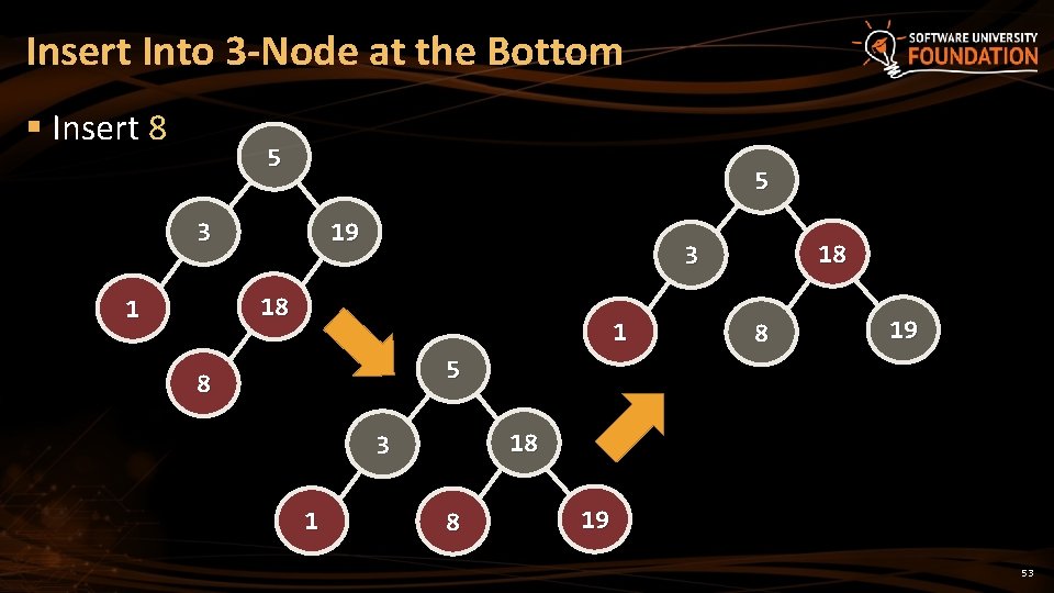 Insert Into 3 -Node at the Bottom § Insert 8 5 5 3 19