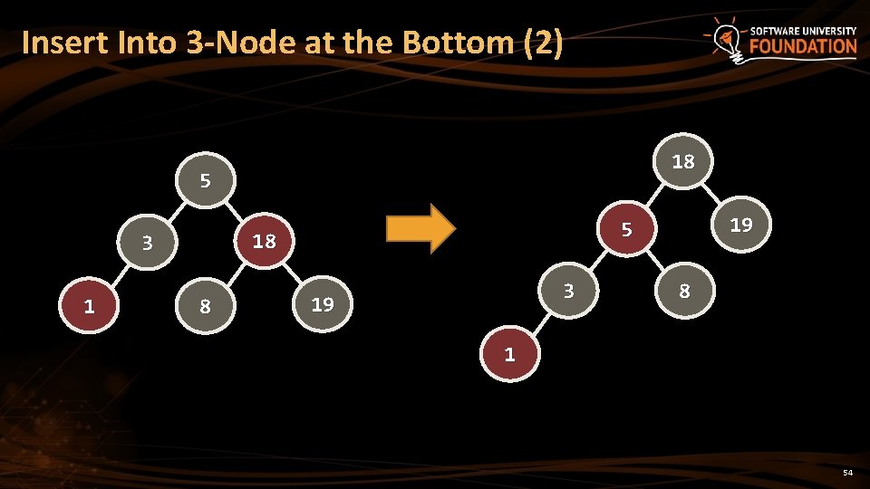 Insert Into 3 -Node at the Bottom (2) 18 5 18 3 1 8