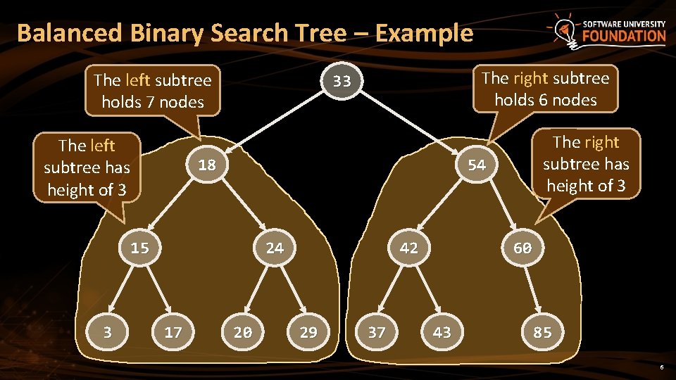 Balanced Binary Search Tree – Example The left subtree holds 7 nodes The left