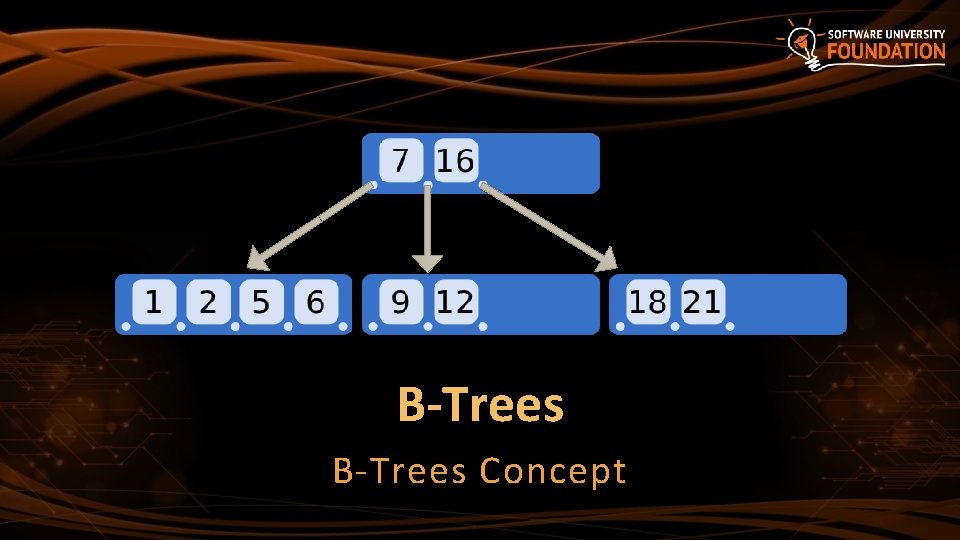 B-Trees Concept 