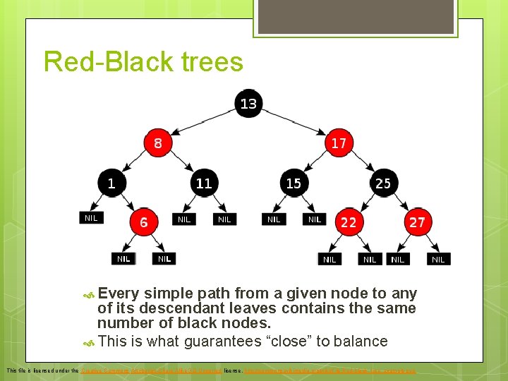 Red-Black trees Every simple path from a given node to any of its descendant