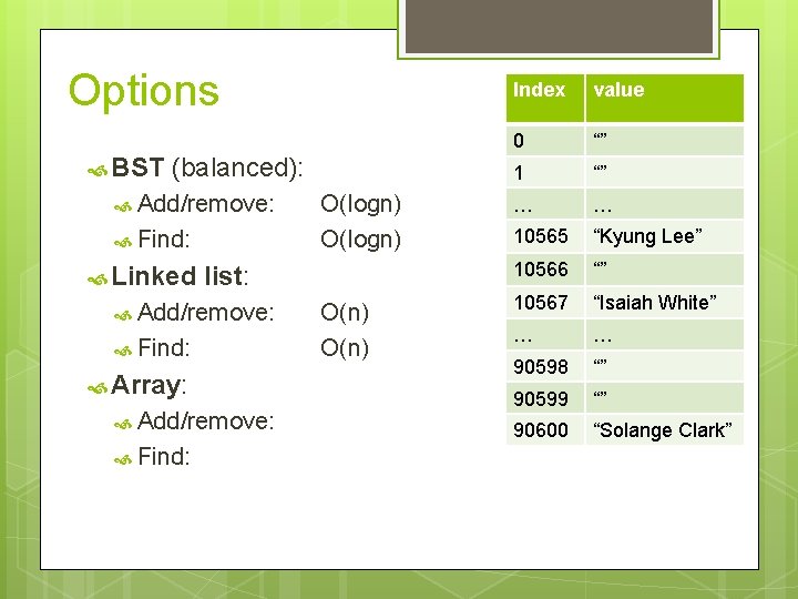 Options BST (balanced): Add/remove: Find: Linked list: Add/remove: Find: Array: Add/remove: Find: O(logn) O(n)