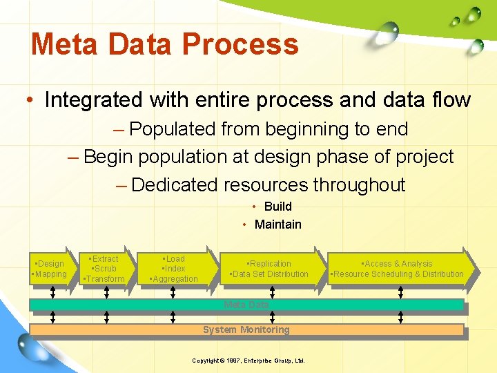 Meta Data Process • Integrated with entire process and data flow – Populated from