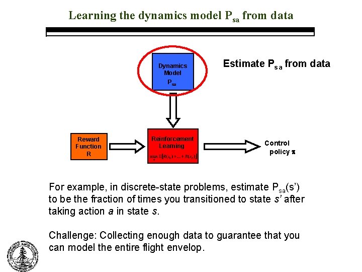 Learning the dynamics model Psa from data Dynamics Model Estimate Psa from data Psa