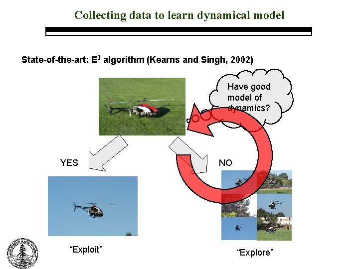 Collecting data to learn dynamical model State-of-the-art: E 3 algorithm (Kearns and Singh, 2002)