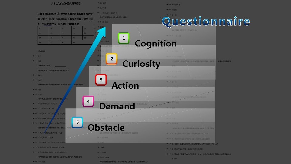 1 2 3 4 5 Cognition Curiosity Action Demand Obstacle 